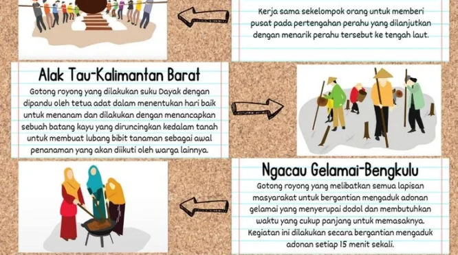 DPR Dukung Pemanfaatan CSR dan Kantin Sekolah untuk SPPG, Sejalan dengan Gotong Royong