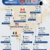 England vs Croatia di Piala Dunia 2026: Tuan Rumah Incar Kemenangan Perdana