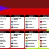 Euforia Pildun 2026: Jadwal Prancis vs Norwegia, Syarat Lolos 32 Besar, dan Dampak ke Pelaku Usaha