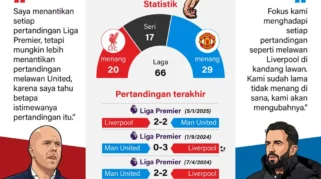 Felix Nmecha Menjadi Target Rebutan Manchester United dan Liverpool Setelah Gemilang di Piala Dunia 2026