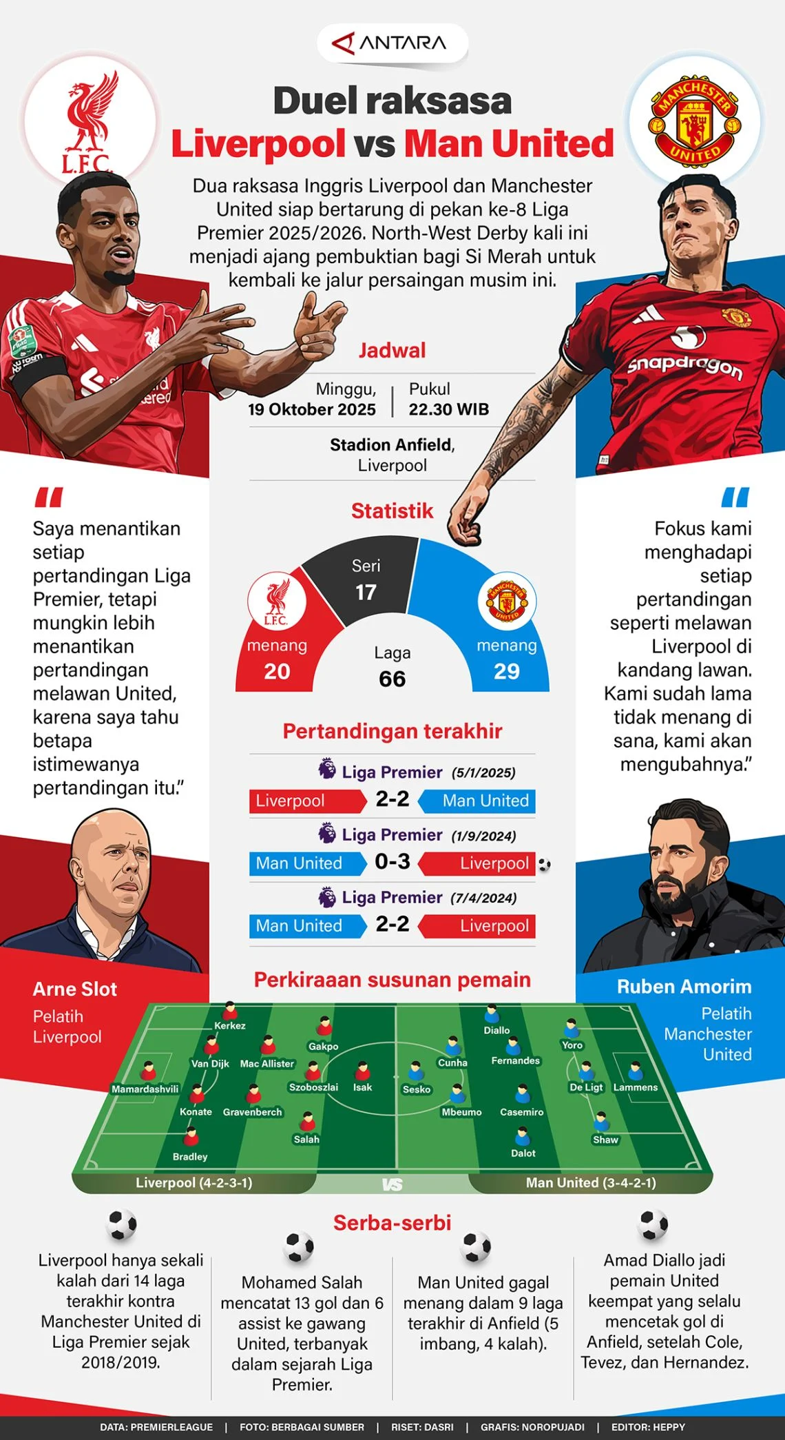 Felix Nmecha Menjadi Target Rebutan Manchester United dan Liverpool Setelah Gemilang di Piala Dunia 2026