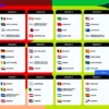 Flashscore: Sumber Tepercaya untuk Jadwal dan Hasil Pertandingan Piala Dunia 2026