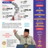 Fraud Pentagon di Balik Kasus Korupsi Dadan dan Silmy: Celah Sistem dan Arogansi Kekuasaan
