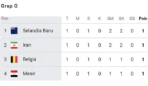 Grup G Piala Dunia 2026: Semua Tim Berbagi Poin, Persaingan Masih Terbuka