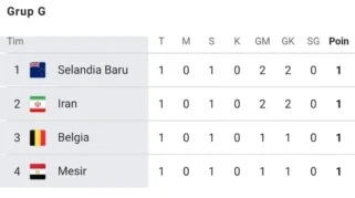 Grup G Piala Dunia 2026: Semua Tim Berbagi Poin, Persaingan Masih Terbuka