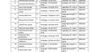 Hanya Dibuka 3 Hari, Ini Panduan Cara Daftar Murid Baru untuk SMP di Pekanbaru: Jadwal, Jalur, dan Kerja Sama Sekolah Swasta