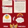 Hari Lahir Pancasila 2026: Persatuan sebagai Kunci Menghadapi Tantangan Global