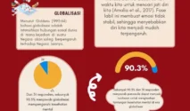 Hari Lahir Pancasila 2026: Persatuan sebagai Kunci Menghadapi Tantangan Global