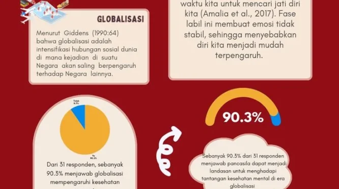Hari Lahir Pancasila 2026: Persatuan sebagai Kunci Menghadapi Tantangan Global