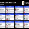 Hasil Lengkap dan Klasemen Grup A Piala Dunia 2026: Meksiko vs Republik Ceko