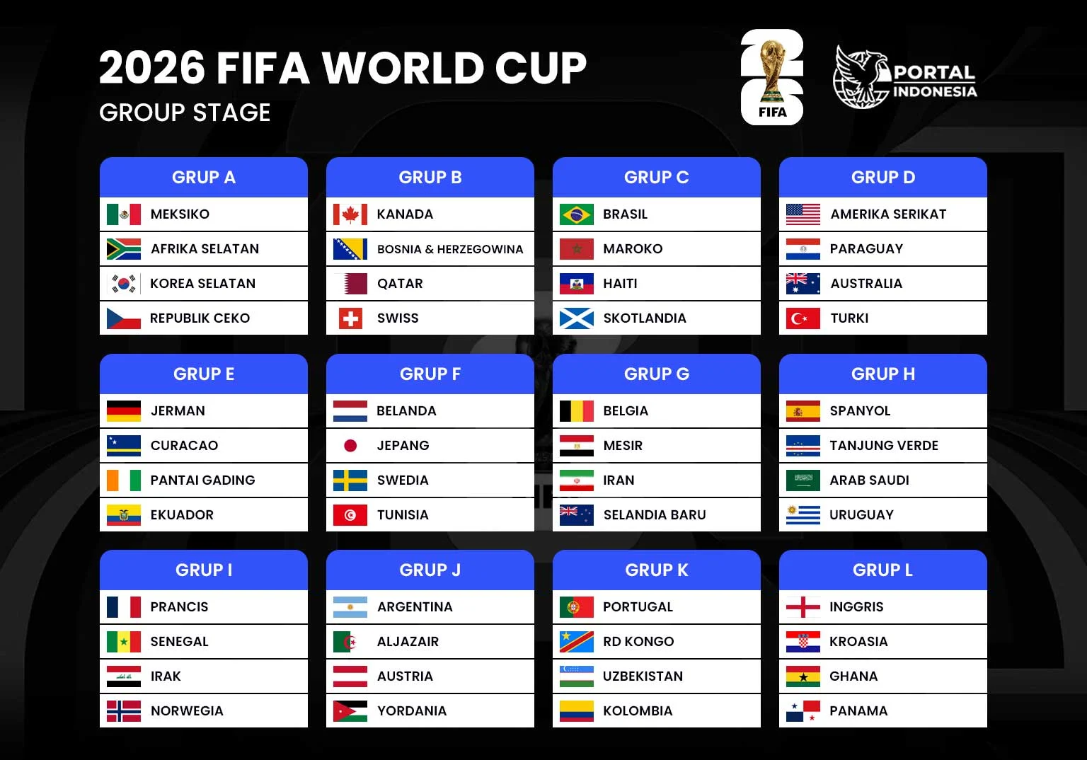 Hasil Lengkap dan Klasemen Grup A Piala Dunia 2026: Meksiko vs Republik Ceko