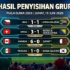Hasil Piala Dunia 2026 Hari Ini: Meksiko Lolos, Kanada dan Swiss Menang Besar