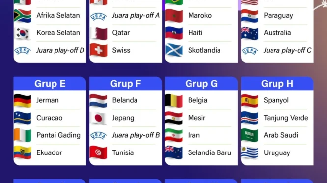 Hasil Piala Dunia 2026: Kanada Raih Poin Perdana, Meksiko Puncaki Grup A