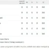 Hasil Piala Dunia 2026: Skotlandia Puncaki Klasemen Grup C Usai Menang Tipis atas Haiti