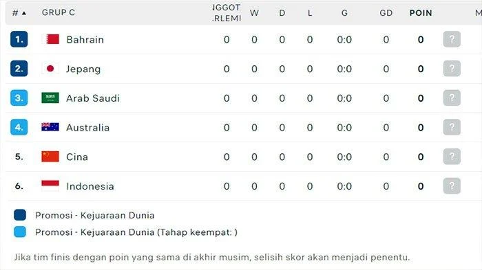 Hasil Piala Dunia 2026: Skotlandia Puncaki Klasemen Grup C Usai Menang Tipis atas Haiti