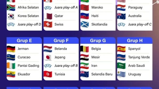 Hasil Uji Coba Peserta Piala Dunia 2026 - Aksi Putra Patrick Kluivert Sia-sia, Belanda Dibungkam Musuh Argentina