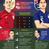 Herdman Puji Ketangguhan Garuda Nusantara Usai Pastikan Semifinal Piala AFF U-19