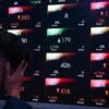 IHSG Diperkirakan Menguat ke 6.545, Pasar Nantikan Keputusan MSCI Pekan Ini