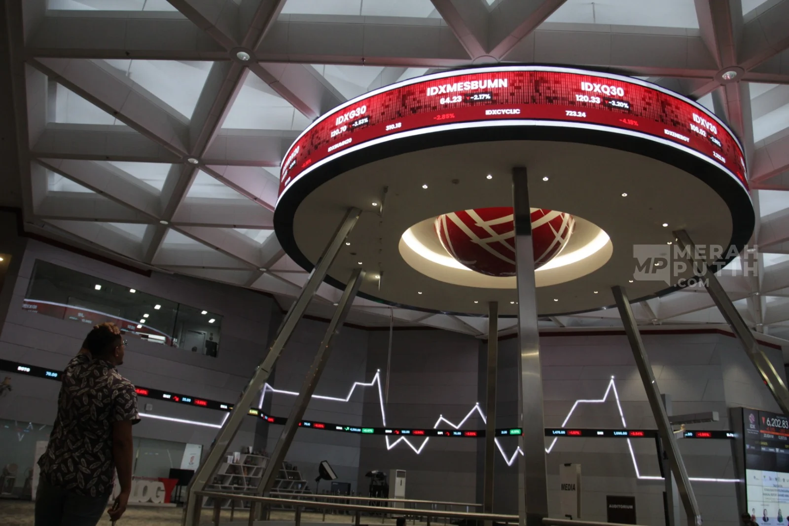 IHSG Hancur Lebur 4 Hari Beruntun, Pengamat Sebut Pasar Keuangan Indonesia Alami Repricing Ekstrem