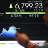 IHSG Menguat ke 6.007, Sinar Mas dan Amman Mineral Pimpin Kenaikan
