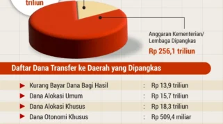 IKN Melejit, Hotel Menjerit: Nasib Pekerja Pariwisata Kaltim di Tengah Efisiensi Anggaran