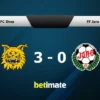 Ilves vs Jaro: Hasil Pertandingan dan Transfer Terbaru