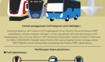 Integrasi Tarif Transportasi Umum Jakarta: Maksimal Rp 10.000 dan Tarif Spesial HUT ke-499