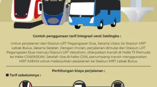 Integrasi Tarif Transportasi Umum Jakarta: Maksimal Rp 10.000 dan Tarif Spesial HUT ke-499