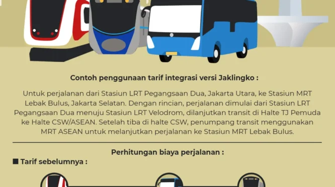 Integrasi Tarif Transportasi Umum Jakarta: Maksimal Rp 10.000 dan Tarif Spesial HUT ke-499