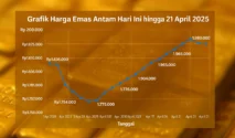 Investor Super Kaya Tarik Dana dari AS, Tren Dedolarisasi Menguat dan Harga Emas Melonjak