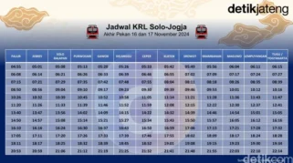 Jadwal KRL Solo-Jogja Hari Ini Kamis 18 Juni 2026: Rute, Tarif, dan Cara Pembayaran