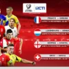 Jadwal Piala Dunia 2026 Malam Ini: Prancis vs Irak dan Argentina vs Austria Siaran Langsung TVRI