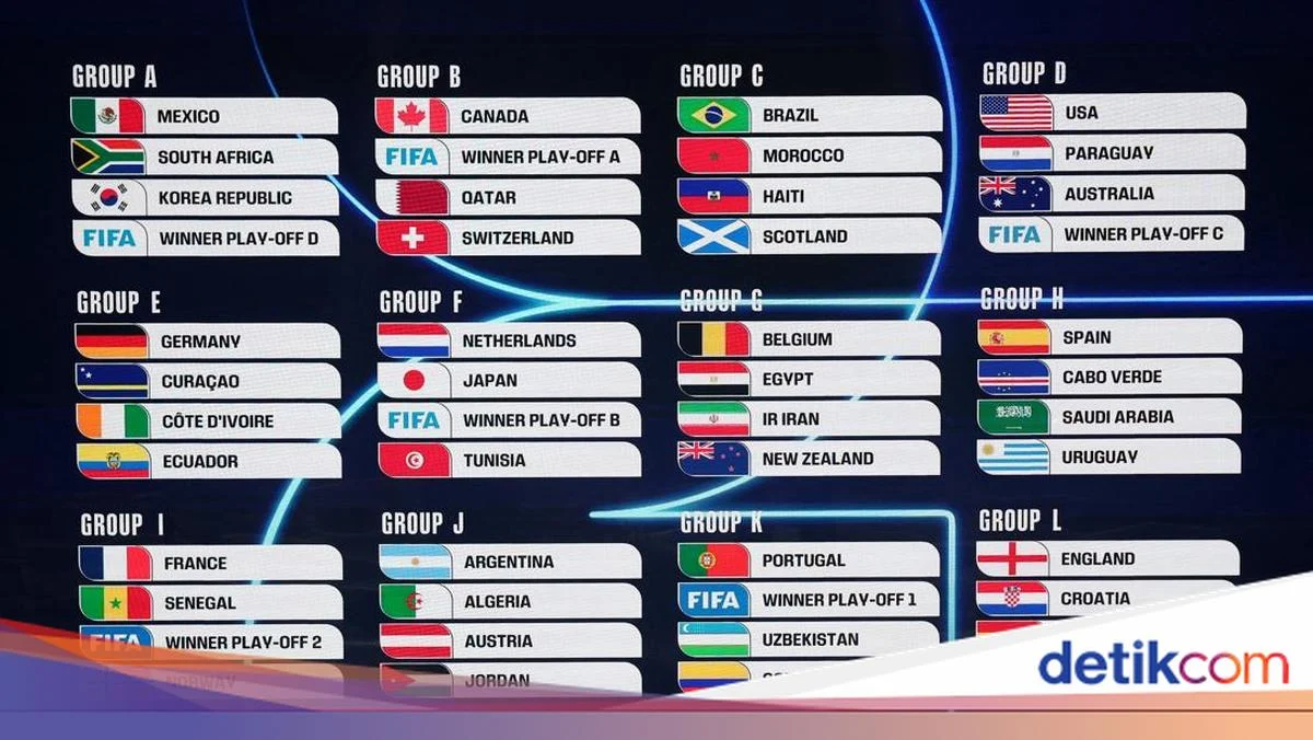 Jadwal Pildun Malam Ini: Pertandingan Krusial Ceko vs Afrika Selatan di Piala Dunia 2026