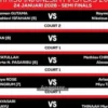 Jadwal Semifinal Macau Open 2026: Tiga Wakil Indonesia Berpotensi Sapu Bersih Tiket Final
