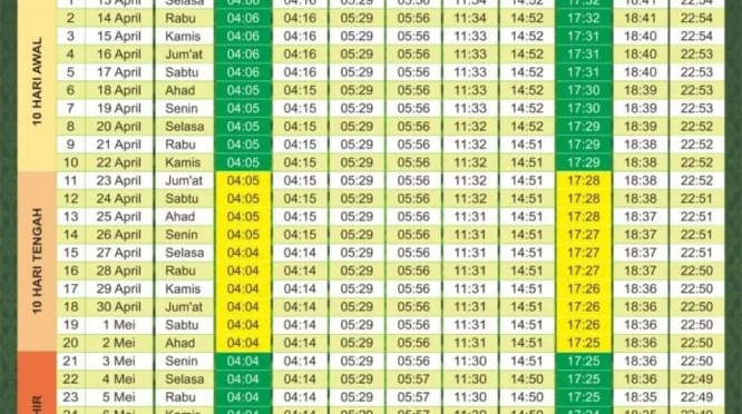 Jadwal Sholat Maghrib Hari Ini untuk Wilayah Cianjur dan Ciamis