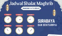 Jadwal Sholat Magrib di Surabaya pada 23 Juni 2026 dan Informasi Penting Terkait Ibadah