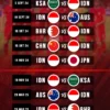 Jadwal Timnas U-19 Indonesia di Piala AFF 2026: Strategi, Target, dan Live Streaming Pertandingan Perdana