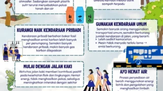 Jeritan Komunitas Nabire di Pasar Karang pada Hari Lingkungan Hidup Sedunia 2026: Aksi Iklim dari Kampung untuk Kampung