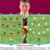 Kanada vs Irlandia: Hasil Imbang 1-1 Warnai Laga Uji Coba Jelang Piala Dunia 2026