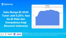 Kenaikan BI Rate Dinilai Jaga Rupiah dan Inflasi, Meski Berpotensi Tekan Konsumsi