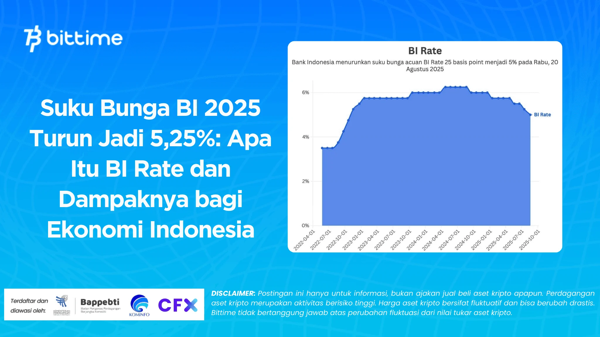 Kenaikan BI Rate Dinilai Jaga Rupiah dan Inflasi, Meski Berpotensi Tekan Konsumsi