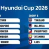 Klasemen Piala AFF U-19 2026: Indonesia Tempel Ketat Vietnam di Grup A