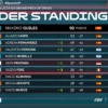 Klasemen Rookie Moto3 2026: Uriarte Kudeta Veda sebagai Pendatang Baru Terbaik, Persaingan Makin Sengit!