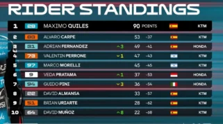Klasemen Rookie Moto3 2026: Uriarte Kudeta Veda sebagai Pendatang Baru Terbaik, Persaingan Makin Sengit!