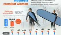 Kunjungan Wisman ke Indonesia Tembus 4,68 Juta, Tertinggi Sejak 2020