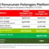 Menakar Dampak Perpres Ojol: Simulasi Penurunan Potongan 8-10% Tingkatkan Pendapatan Pengemudi Hingga 31%