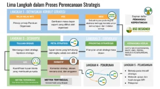 Menguji Ketajaman Pikiran: Solusi dan Strategi Wordle 1 Juni 2026 yang Menantang