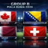 Mental Baja Jadi Kunci Kanada Hadapi Bosnia di Laga Perdana Piala Dunia 2026