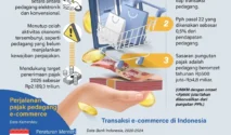 Pajak Pedagang E-Commerce Mulai 1 Juli 2026, Ini Ketentuannya