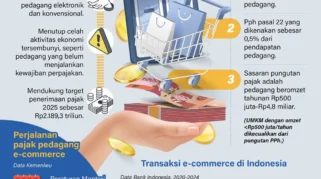 Pajak Pedagang E-Commerce Mulai 1 Juli 2026, Ini Ketentuannya